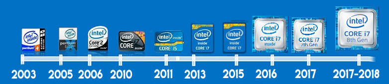 Generaciones en los procesadores Intel