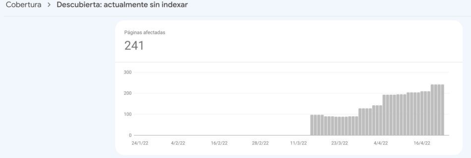 descubierta-actualmente-sin-indexar