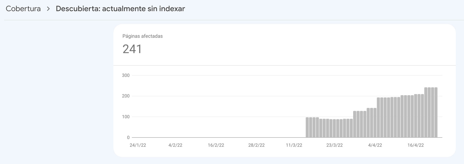 descubierta-actualmente-sin-indexar