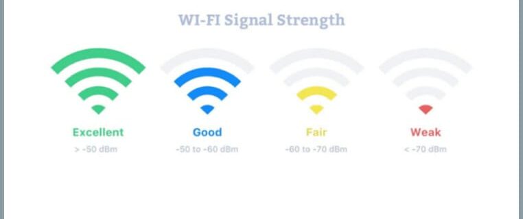 potencia-señal-wifi